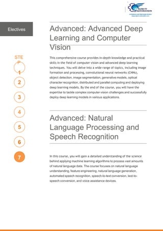 Advanced: Natural
Language Processing and
Speech Recognition
Advanced: Advanced Deep
Learning and Computer
Vision
This comprehensive course provides in-depth knowledge and practical
skills in the field of computer vision and advanced deep learning
techniques. You will delve into a wide range of topics, including image
formation and processing, convolutional neural networks (CNNs),
object detection, image segmentation, generative models, optical
character recognition, distributed and parallel computing and deploying
deep learning models. By the end of the course, you will have the
expertise to tackle complex computer vision challenges and successfully
deploy deep learning models in various applications.
In this course, you will gain a detailed understanding of the science
behind applying machine learning algorithms to process vast amounts
of natural language data. The course focuses on natural language
understanding, feature engineering, natural language generation,
automated speech recognition, speech-to-text conversion, text-to-
speech conversion, and voice assistance devices.
Electives
STE
P
1
2
3
4
5
6
7
 
