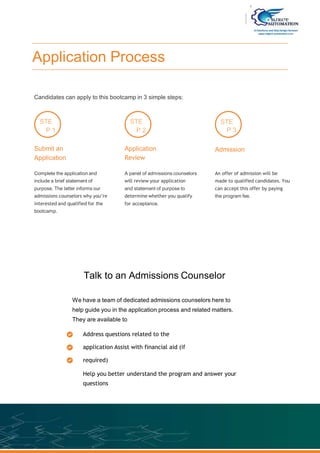 Complete the application and
include a brief statement of
purpose. The latter informs our
admissions counselors why you’re
interested and qualified for the
bootcamp.
A panel of admissions counselors
will review your application
and statement of purpose to
determine whether you qualify
for acceptance.
An offer of admission will be
made to qualified candidates. You
can accept this offer by paying
the program fee.
Candidates can apply to this bootcamp in 3 simple steps:
Talk to an Admissions Counselor
We have a team of dedicated admissions counselors here to
help guide you in the application process and related matters.
They are available to
Address questions related to the
application Assist with financial aid (if
required)
Help you better understand the program and answer your
questions
Submit an
Application
STE
P 1
Application
Review
STE
P 2
Admission
STE
P 3
Application Process
 
