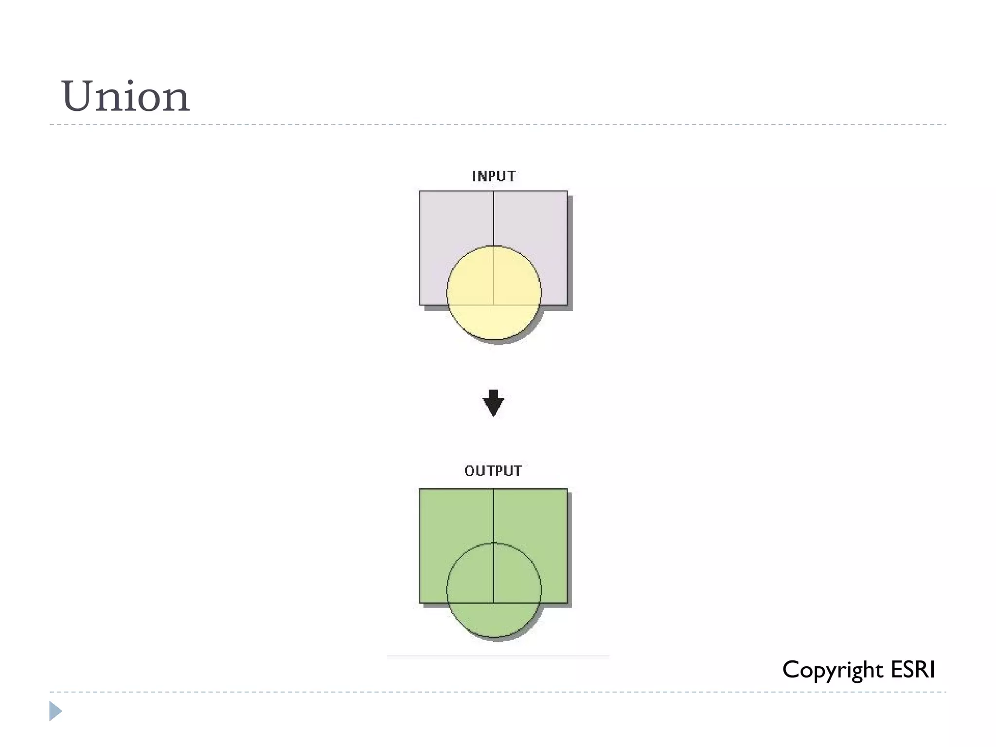 Union
Copyright ESRI
 