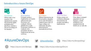 Devsecops con azure devops en global azure bootcamp 2019 | PDF