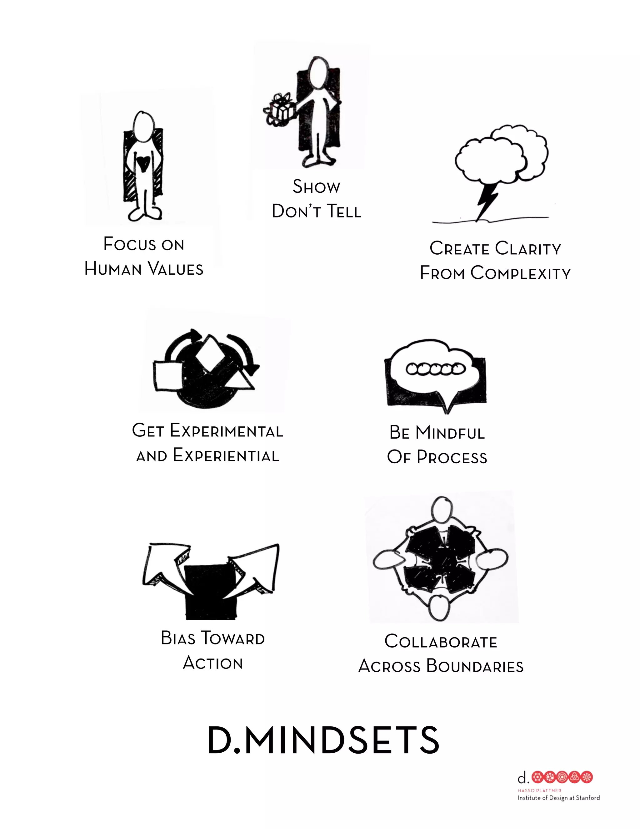 Show
                     Don’t Tell
 Focus on                             Create Clarity
Human Values                         From Complexity




    Get Experimental              Be Mindful
    and Experiential              Of Process




       Bias Toward              Collaborate
          Action              Across Boundaries



               d.mindsets
 