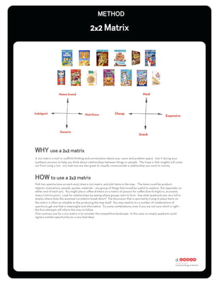 2x2




                      2x2
A 2x2 matrix is tool to scaﬀold thinking and conversation about your users and problem space. Use it during your
synthesis process to help you think about relationships between things or people. The hope is that insights will come
out from using a 2x2. 2x2 matrices are also great to visually communicate a relationship you want to convey.



                           2x2
Pick two spectra (one on each axis), draw a 2x2 matrix, and plot items in the map . The items could be product,
objects, motivations, people, quotes, materials – any group of things that would be useful to explore. Put opposites on
either end of each axis. You might place coﬀee drinkers on a matrix of passion for coﬀee (low-to-high) vs. economic
status (rich-to-poor). Look for relationships by seeing where groups start to form. See what quadrants are very full or
empty; where does the assumed correlation break down? The discussion that is spurred by trying to place items on
the matrix is often as valuable as the producing the map itself. You may need to try a number of combinations of
spectra to get one that is meaningful and informative. Try some combinations, even if you are not sure which is right –
the ﬁrst attempts will inform the ones to follow.
One common use for a 2x2 matrix is to consider the competitive landscape. In this case, an empty quadrant could
signal a market opportunity (or a very bad idea).
 