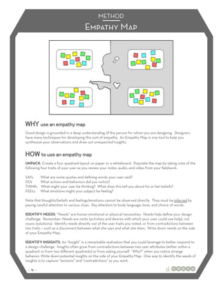 METHOD
                                       Empathy Map




WHY use an empathy map
Good design is grounded in a deep und...