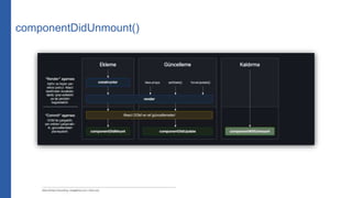 componentDidUnmount()
 