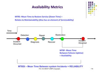 ITIL V3.0 BOOT CAMP (Copyright) 116
Availability Metrics
MTRS- Mean Time to Restore Service (Down Time) =
Relates to Maintainability (Also has an element of Serviceability)
Detection
Diagnosis
Repair
Recover
Restoration
Incident
Occurred
MTBF- Mean Time
Between Failures Uptime)
= Availability
MTBSI – Mean Time Between system Incidents = RELIABILITY
Time
Incident
Occurred
 