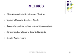 ITIL V3.0 BOOT CAMP (Copyright) 123
METRICS
• Effectiveness of Security Measures / Controls
• Number of Security Breaches , Attacks
• Business Losses incurred due to security malpractices
• Adherence /Compliance to Security Standards
• Security Audits reports
 