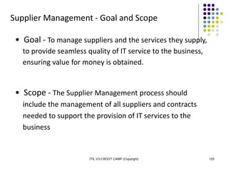 ITIL V3.0 BOOT CAMP (Copyright) 125
Supplier Management - Goal and Scope
• Goal - To manage suppliers and the services they supply,
to provide seamless quality of IT service to the business,
ensuring value for money is obtained.
• Scope - The Supplier Management process should
include the management of all suppliers and contracts
needed to support the provision of IT services to the
business
 