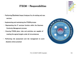 ITIL V3.0 BOOT CAMP (Copyright) 142
ITSCM - Responsibilities
• Performing Business Impact Analyses for all existing and new
services
• Implementing and maintaining the ITSCM process
• Representing the IT services function within the Business
Continuity Management process
• Ensuring ITSCM plans, risks and activities are capable of
meeting the agreed targets under all circumstances
• Performing risk assessment and risk management to avert
disasters where practical
 