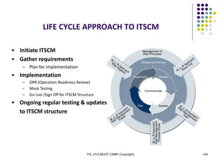 ITIL V3.0 BOOT CAMP (Copyright) 144
LIFE CYCLE APPROACH TO ITSCM
• Initiate ITSCM
• Gather requirements
– Plan for implementation
• Implementation
– ORR (Operation Readiness Review)
– Mock Testing
– Go Live /Sign Off for ITSCM Structure
• Ongoing regular testing & updates
to ITSCM structure
 