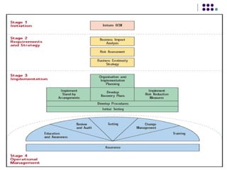ITIL V3.0 BOOT CAMP (Copyright) 145
 