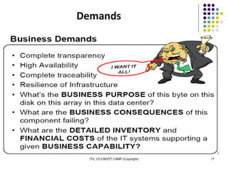 ITIL V3.0 BOOT CAMP (Copyright) 17
Demands
 