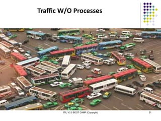 ITIL V3.0 BOOT CAMP (Copyright) 21
Traffic W/O Processes
 