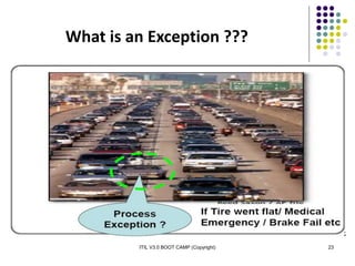 ITIL V3.0 BOOT CAMP (Copyright) 23
What is an Exception ???
 