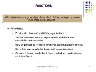 ITIL V3.0 BOOT CAMP (Copyright) 25
FUNCTIONS
 Functions:
 Provide structure and stability to organizations.
 Are self-contained units of organizations, with their own
capabilities and resources.
 Rely on processes for cross-functional coordination and control.
 Have their own knowledge base, built from experience.
 Can result in functional silos if there is a lack of coordination or
an inward focus.
"A function is a team or group of people and the tools they use to perform one or
more processes or activities."
 