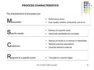 ITIL V3.0 BOOT CAMP (Copyright) 26
PROCESS CHARACTERISTICS
The characteristics of processes are:
Measurable:
 Performance driven
 Cost, quality, duration, productivity, and so on
Specific results:
 Delivery of a specific result
 Individually identifiable and countable
Customers:
 Delivery of results to a customer or stakeholder
 Meeting customer expectations
 Could be internal or external
Respond to a specific event:  Traceable to a specific trigger
 