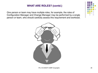 ITIL V3.0 BOOT CAMP (Copyright) 28
WHAT ARE ROLES? (contd.)
One person or team may have multiple roles, for example, the roles of
Configuration Manager and Change Manager may be performed by a single
person or team, who should carefully assess this requirement and workload.
Configuration
Management
Change
Management
 
