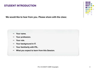 ITIL V3.0 BOOT CAMP (Copyright) 3
STUDENT INTRODUCTION
We would like to hear from you. Please share with the class:
 Your name.
 Your profession.
 Your role.
 Your background in IT.
 Your familiarity with ITIL.
 What you expect to learn from this Session.
 