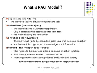 ITIL V3.0 BOOT CAMP (Copyright) 30
What is RACI Model ?
 