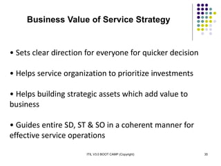 ITIL V3.0 BOOT CAMP (Copyright) 35
Business Value of Service Strategy
• Sets clear direction for everyone for quicker decision
• Helps service organization to prioritize investments
• Helps building strategic assets which add value to
business
• Guides entire SD, ST & SO in a coherent manner for
effective service operations
 