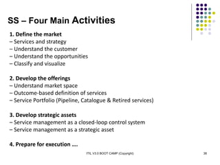 ITIL V3.0 BOOT CAMP (Copyright) 38
1. Define the market
– Services and strategy
– Understand the customer
– Understand the opportunities
– Classify and visualize
2. Develop the offerings
– Understand market space
– Outcome-based definition of services
– Service Portfolio (Pipeline, Catalogue & Retired services)
3. Develop strategic assets
– Service management as a closed-loop control system
– Service management as a strategic asset
4. Prepare for execution ….
SS – Four Main Activities
 
