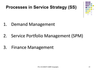 ITIL V3.0 BOOT CAMP (Copyright) 41
Processes in Service Strategy (SS)
1. Demand Management
2. Service Portfolio Management (SPM)
3. Finance Management
 