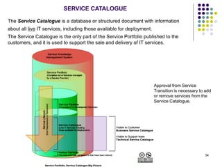 ITIL V3.0 BOOT CAMP (Copyright) 54
SERVICE CATALOGUE
The Service Catalogue is a database or structured document with information
about all live IT services, including those available for deployment.
The Service Catalogue is the only part of the Service Portfolio published to the
customers, and it is used to support the sale and delivery of IT services.
Approval from Service
Transition is necessary to add
or remove services from the
Service Catalogue.
 