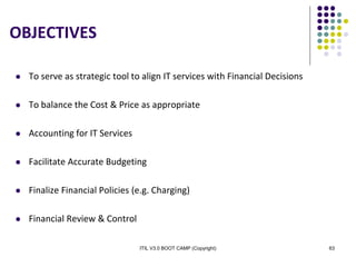 ITIL V3.0 BOOT CAMP (Copyright) 63
OBJECTIVES
 To serve as strategic tool to align IT services with Financial Decisions
 To balance the Cost & Price as appropriate
 Accounting for IT Services
 Facilitate Accurate Budgeting
 Finalize Financial Policies (e.g. Charging)
 Financial Review & Control
 