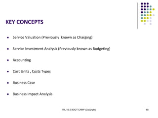 ITIL V3.0 BOOT CAMP (Copyright) 65
KEY CONCEPTS
 Service Valuation (Previously known as Charging)
 Service Investment Analysis (Previously known as Budgeting)
 Accounting
 Cost Units , Costs Types
 Business Case
 Business Impact Analysis
 