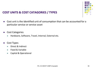 ITIL V3.0 BOOT CAMP (Copyright) 69
COST UNITS & COST CATAGORIES / TYPES
 Cost unit is the identified unit of consumption that can be accounted for a
particular service or service asset
 Cost Categories
 Hardware, Software, Travel, Internal, External etc.
 Cost Types
 Direct & Indirect
 Fixed & Variable
 Capital & Operational
 