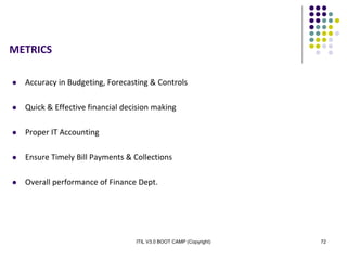 ITIL V3.0 BOOT CAMP (Copyright) 72
METRICS
 Accuracy in Budgeting, Forecasting & Controls
 Quick & Effective financial decision making
 Proper IT Accounting
 Ensure Timely Bill Payments & Collections
 Overall performance of Finance Dept.
 