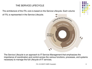 ITIL V3.0 BOOT CAMP (Copyright) 8
The architecture of the ITIL core is based on the Service Lifecycle. Each volume
of ITIL is represented in the Service Lifecycle.
The Service Lifecycle is an approach to IT Service Management that emphasizes the
importance of coordination and control across the various functions, processes, and systems
necessary to manage the full Lifecycle of IT services.
THE SERVICE LIFECYCLE
Service
Strategy
 