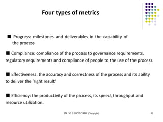 ITIL V3.0 BOOT CAMP (Copyright) 82
Four types of metrics
■ Progress: milestones and deliverables in the capability of
the process
■ Compliance: compliance of the process to governance requirements,
regulatory requirements and compliance of people to the use of the process.
■ Effectiveness: the accuracy and correctness of the process and its ability
to deliver the ‘right result’
■ Efficiency: the productivity of the process, its speed, throughput and
resource utilization.
 
