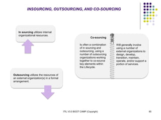 ITIL V3.0 BOOT CAMP (Copyright) 85
Outsourcing utilizes the resources of
an external organization(s) in a formal
arrangement.
INSOURCING, OUTSOURCING, AND CO-SOURCING
In sourcing utilizes internal
organizational resources.
Will generally involve
using a number of
external organizations to
design, develop,
transition, maintain,
operate, and/or support a
portion of services.
Co-sourcing
Is often a combination
of in sourcing and
outsourcing, using a
number of outsourcing
organizations working
together to co-source
key elements within
the Lifecycle.
 