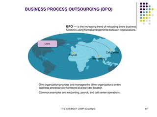 ITIL V3.0 BOOT CAMP (Copyright) 87
BUSINESS PROCESS OUTSOURCING (BPO)
Call Center
Accounting
Payroll
BPO — is the increasing trend of relocating entire business
functions using formal arrangements between organizations.
One organization provides and manages the other organization’s entire
business processes) or functions at a low-cost location.
Common examples are accounting, payroll, and call center operations.
Client
 