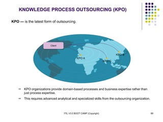 ITIL V3.0 BOOT CAMP (Copyright) 89
KNOWLEDGE PROCESS OUTSOURCING (KPO)
KPO — is the latest form of outsourcing.
KPO B
KPO C
KPO A
Client
 KPO organizations provide domain-based processes and business expertise rather than
just process expertise.
 This requires advanced analytical and specialized skills from the outsourcing organization.
 
