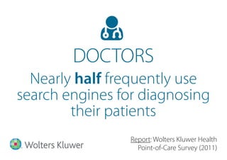 Report: Wolters Kluwer Health
Point-of-Care Survey (2011)
DOCTORS
Nearly half frequently use
search engines for diagnosing
their patients
 