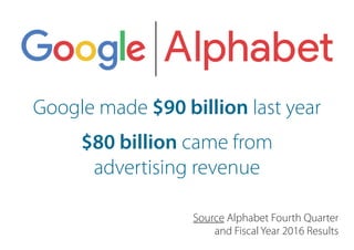 Google made $90 billion last year
$80 billion came from
advertising revenue
Source Alphabet Fourth Quarter
and Fiscal Year 2016 Results
 