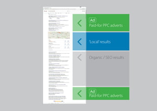 Paid-for PPC adverts
Paid-for PPC adverts
‘Local’results
Organic / SEO results
Ad
Ad
 