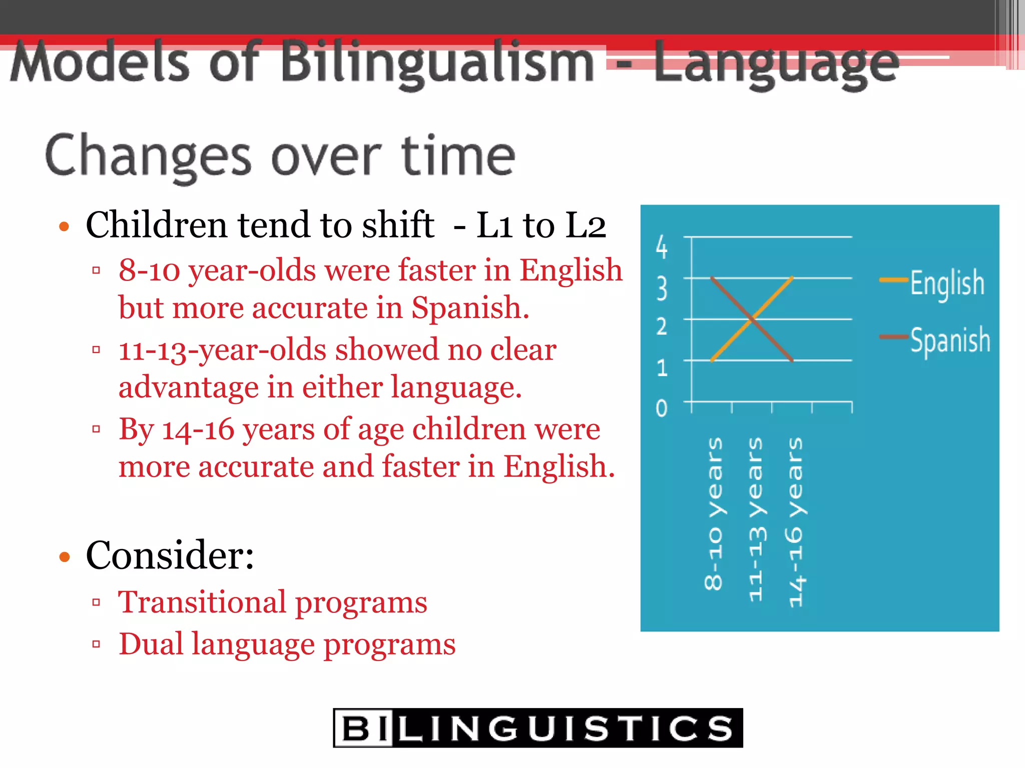 Spanish
English ED BE
BS
SD
ED = English Dominant
BE = Bilingual English
BS = Bilingual Spanish
SD = Spanish Dominant
 