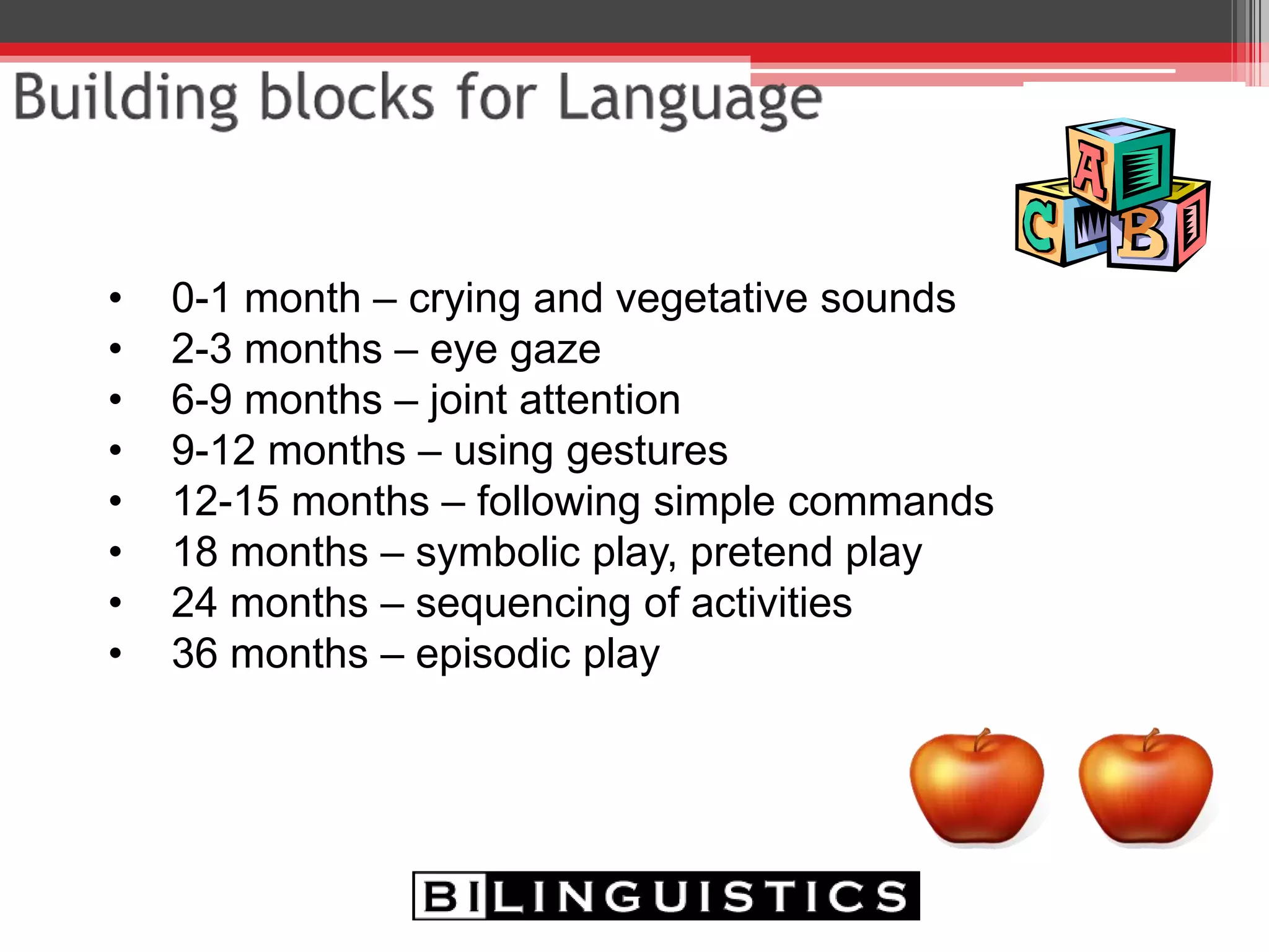 Conceptual
L1 Lexical L2 Lexical
(Kroll, Michael, Tokowicz, & Dufour, 2002;
Kroll, van Hell, Tokowicz, & Green, 2010)
 