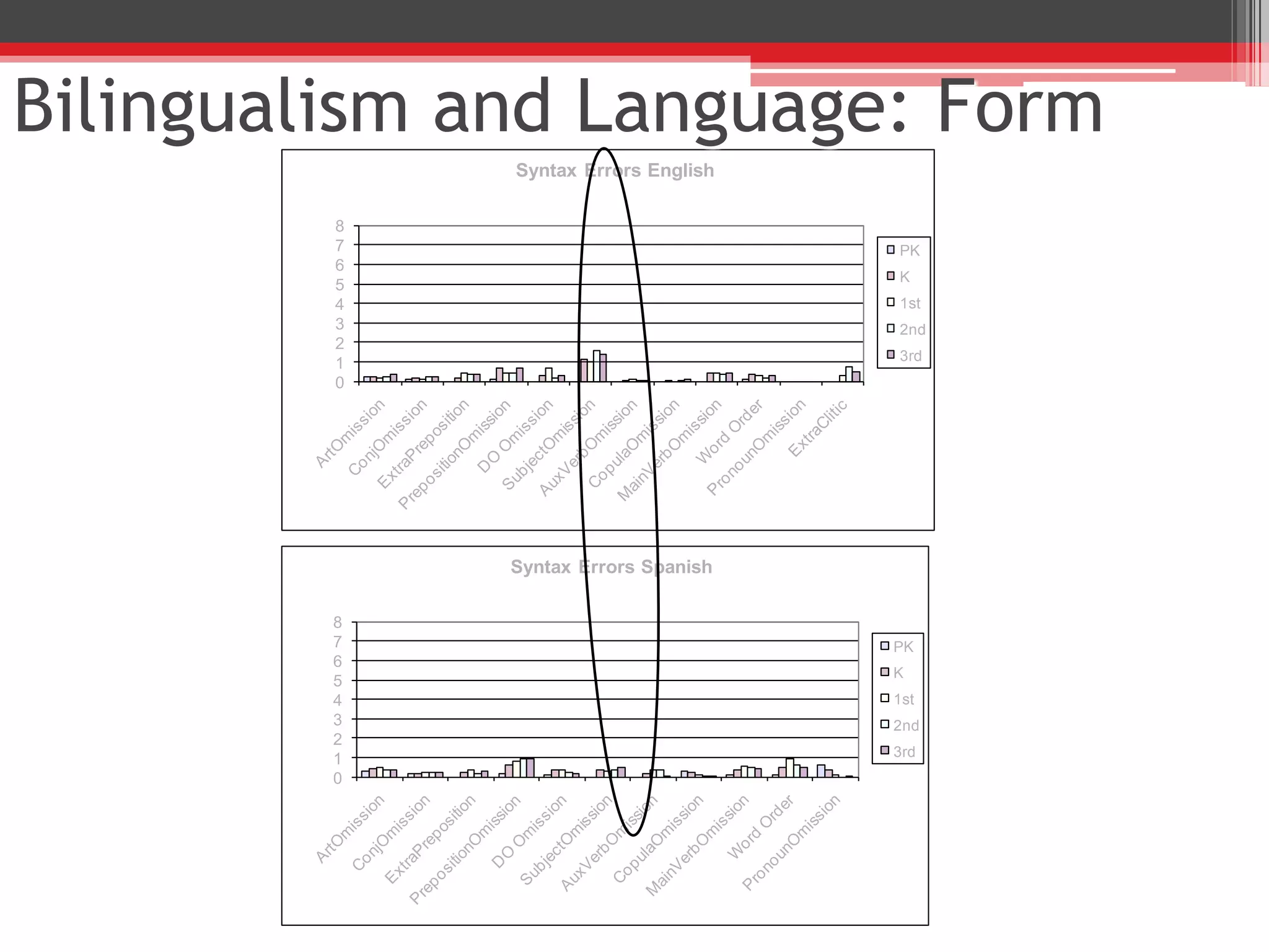 Language Activity
Raising children with two languages
will confuse them.
FACT
or
MYTH
 