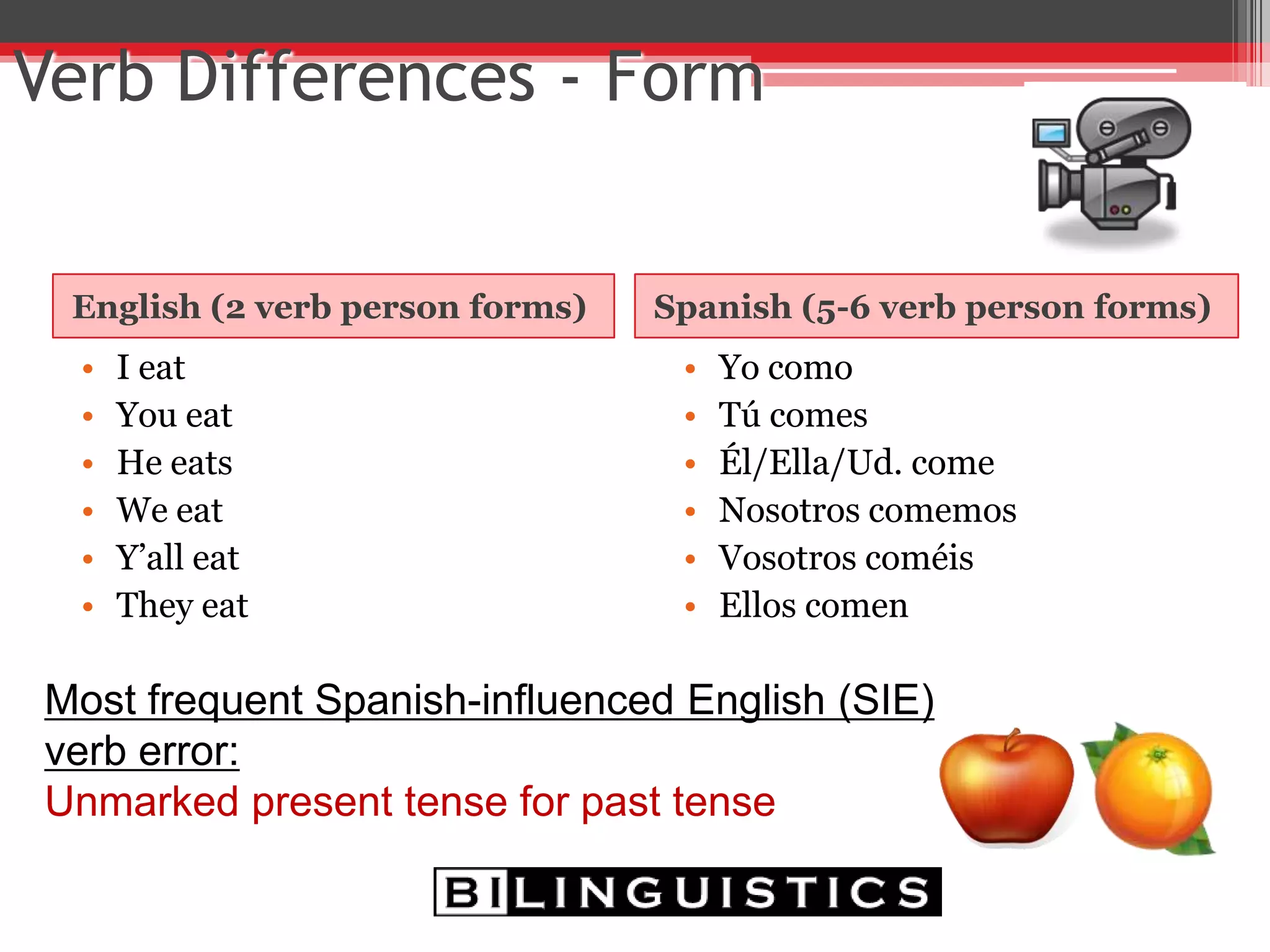 Language Activity
Parents should not use more than
one language with their child.
FACT
or
MYTH
 