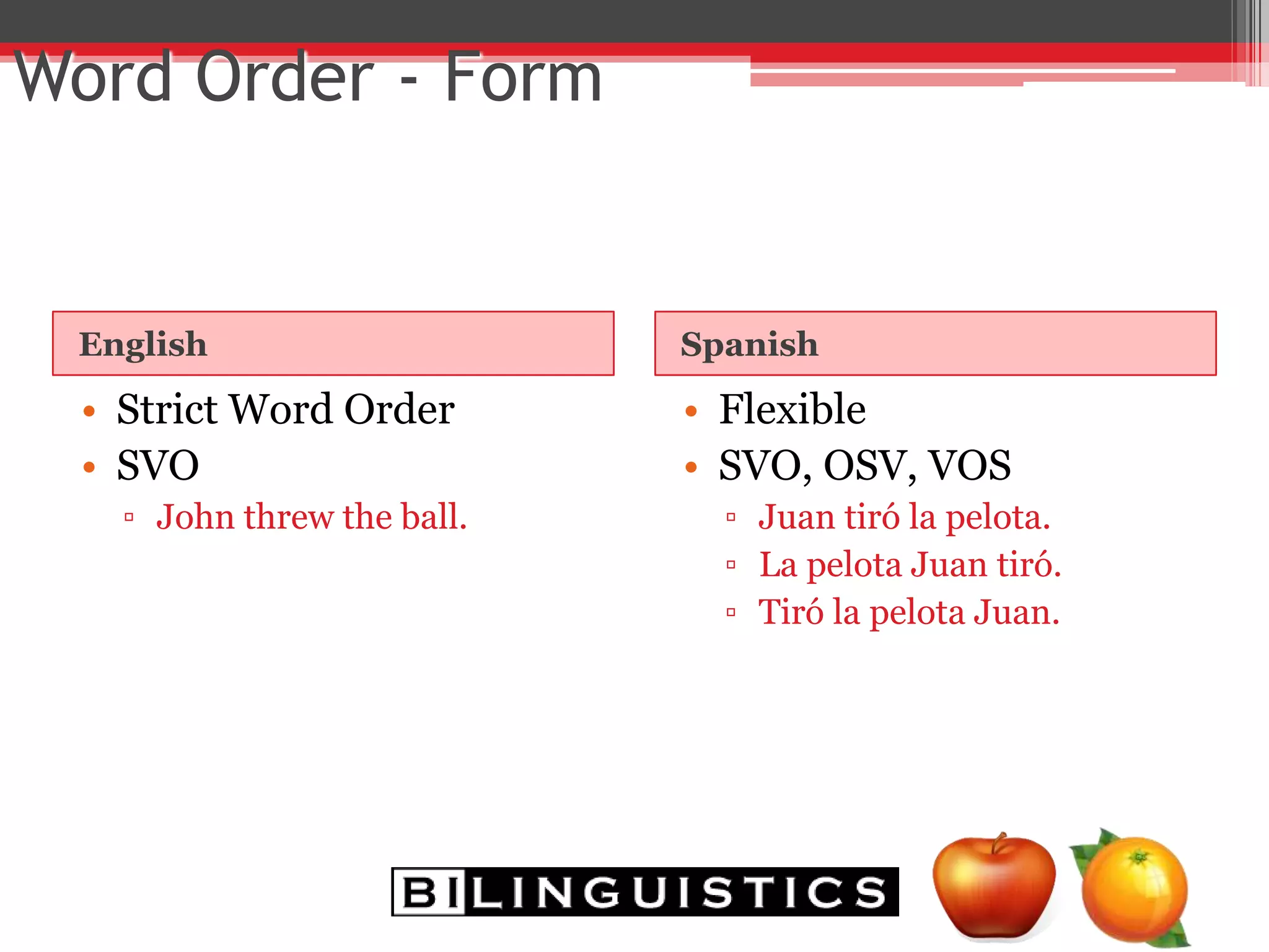• 0-1 month – crying and vegetative sounds
• 2-3 months – eye gaze
• 6-9 months – joint attention
• 9-12 months – using gestures
• 12-15 months – following simple commands
• 18 months – symbolic play, pretend play
• 24 months – sequencing of activities
• 36 months – episodic play
 