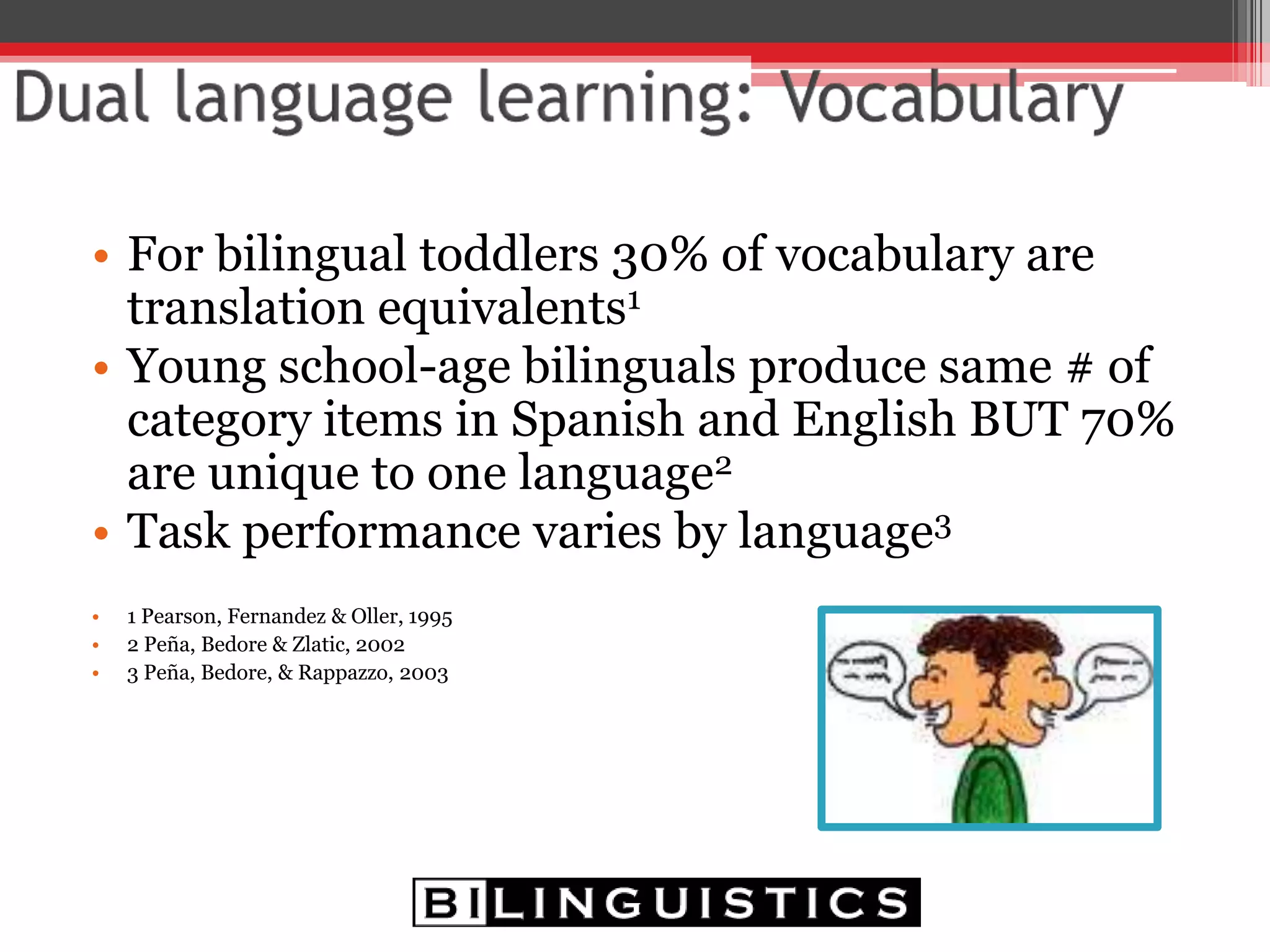 0
1
2
3
4
5
6
7
8
Syntax Errors English
PK
K
1st
2nd
3rd
0
1
2
3
4
5
6
7
8
Syntax Errors Spanish
PK
K
1st
2nd
3rd
Bilingualism and Language: Form
 