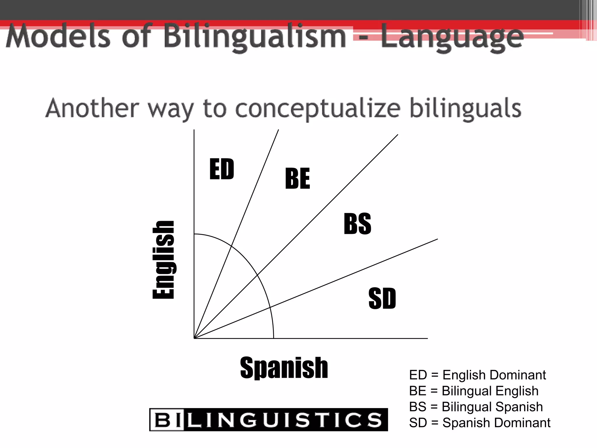 Difference vs. Disorder
NORMAL
ERRORS
SECOND-
LANGUAGE
INFLUENCE
ATYPICAL
ERRORS
 
