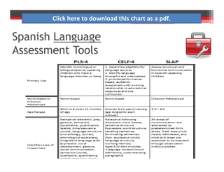 Spanish Language
Assessment Tools
Click here to download this chart as a pdf.
 