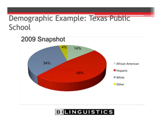 Demographic Example: Texas Public
School
48%
34%
14%4%
2009 Snapshot
 