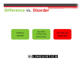 Difference vs. Disorder
NORMAL
ERRORS
SECOND-
LANGUAGE
INFLUENCE
ATYPICAL
ERRORS
 