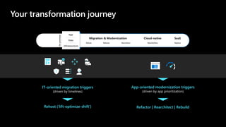 Your transformation journey
Refactor | Rearchitect | Rebuild
App-oriented modernization triggers
(driven by app prioritization)
Rehost (‘lift-optimize-shift’)
IT-oriented migration triggers
(driven by timelines)
 