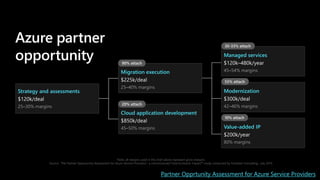 Partner Opprtunity Assessment for Azure Service Providers
 